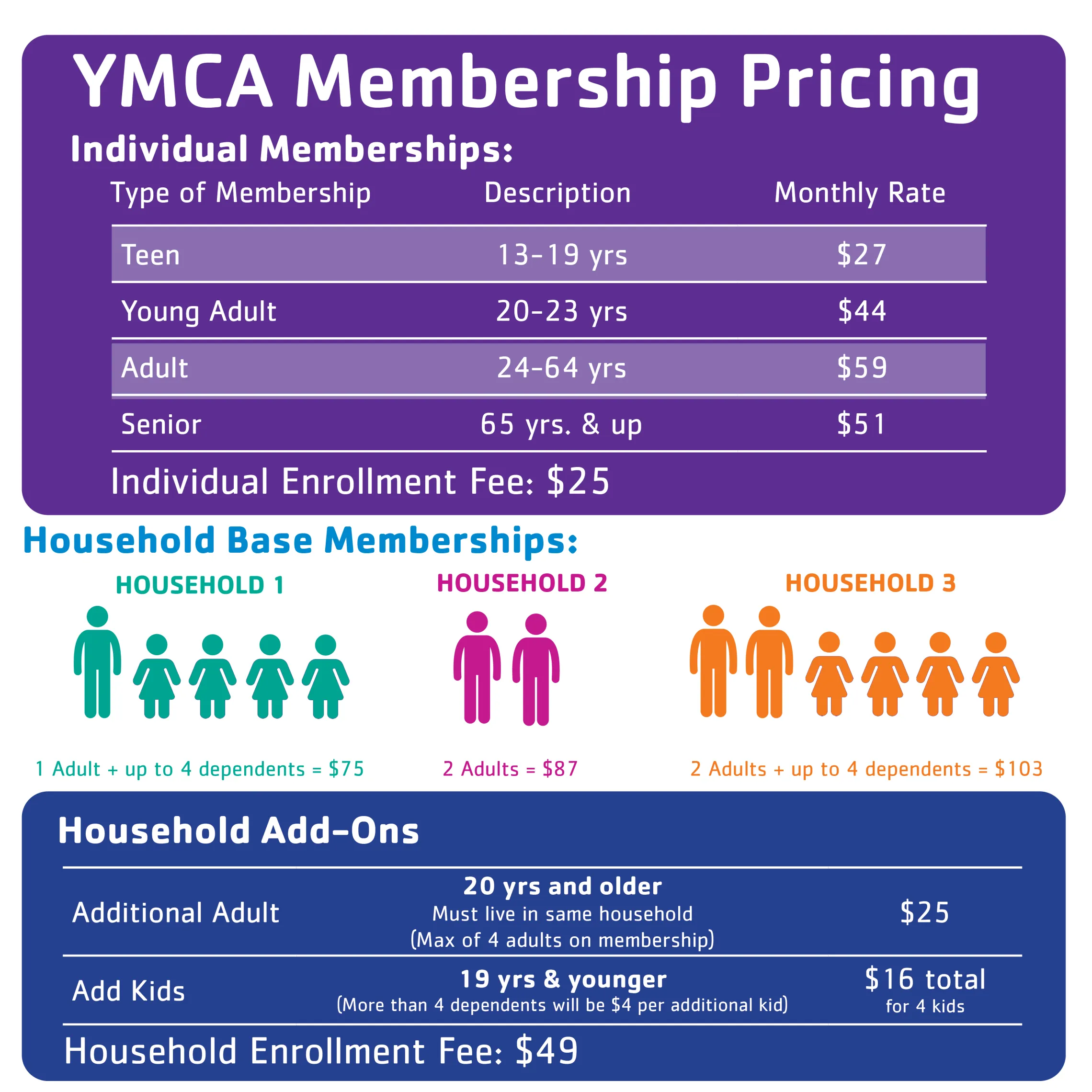 Silver sneakers ymca store membership